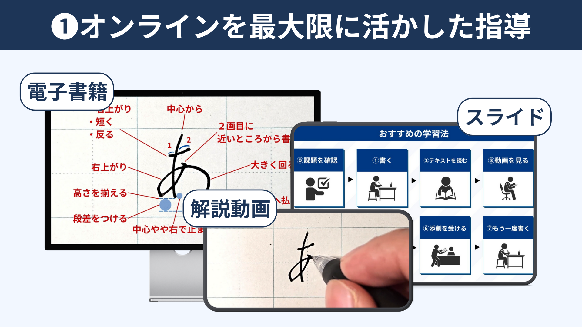 会員サイト・動画添削・対面レッスン・チャットサポートなど、ペン字学習をするうえで必要なことをオンラインでまとめて学べます。時間や場所に縛られないので、普段、仕事や子育てでお忙しい人でもスキマ時間を使って学習を進めることができます。
